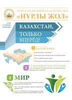 Events that are dedicated to the Message of the President of the Republic of Kazakhstan «Nurly jol – the way to the future».