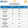 Итоги рейтинга Атамекен-2022: программы КарУ Казпотребсоюза среди лучших!